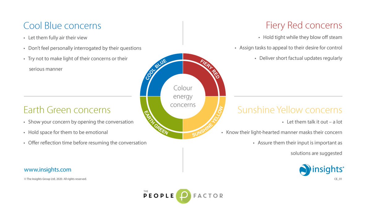 PeoplefactorHR's tweet photo. Colleague having a bad day? Here’s how to help them based on their colour energy…
#InsightsDiscovery #psychometrics #ColourEnergies #whatmakesyoutick #UltimateTeam #TheLearningFactor #handyHR https://t.co/H5JKHqYp13