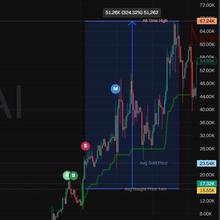 paperhand normal day🤡