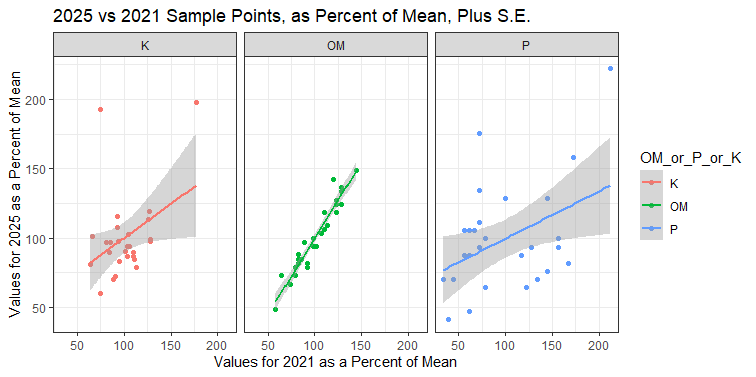 Terry Daynard tweet media