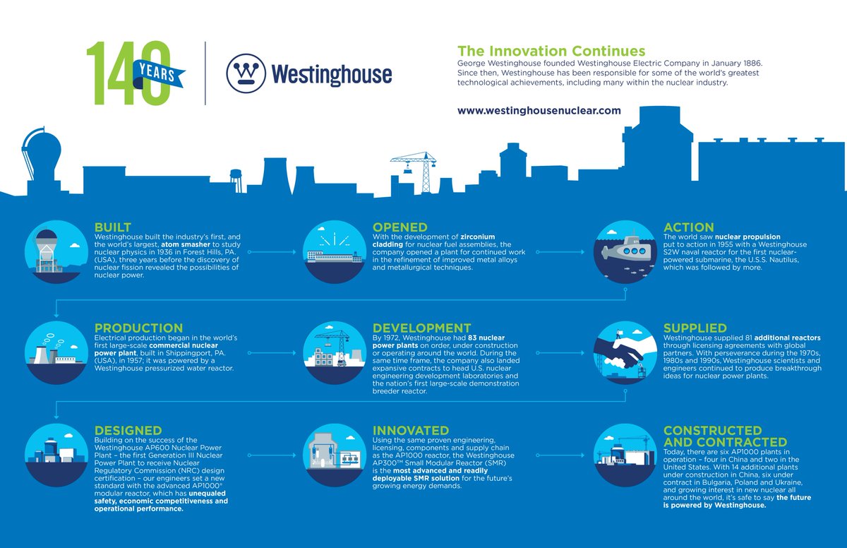 Westinghouse w Polsce tweet media