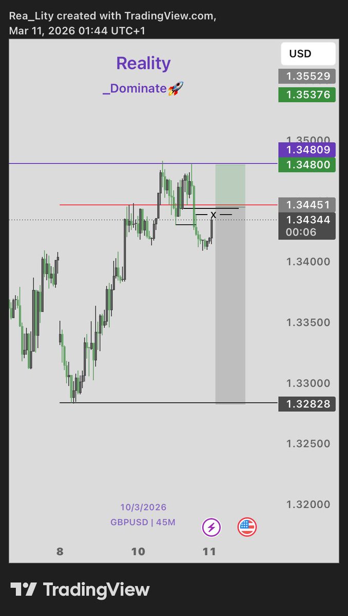 _De_ReaLity's tweet photo. 🚀 Trades rolling to profit! 💸  Massive shoutout to my mentor @TheAlchmPrince , who completely flipped my trading game! 🙏 Grateful for the guidance, insights, and patience that changed everything. From struggles to wins, you've been the catalyst. Paying it forward! #_Dominate https://t.co/QPEsXXlAMF