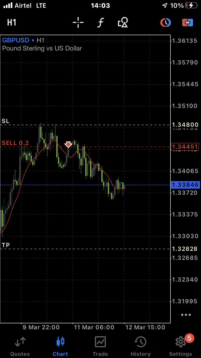 _De_ReaLity's tweet photo. 🚀 Trades rolling to profit! 💸  Massive shoutout to my mentor @TheAlchmPrince , who completely flipped my trading game! 🙏 Grateful for the guidance, insights, and patience that changed everything. From struggles to wins, you've been the catalyst. Paying it forward! #_Dominate https://t.co/QPEsXXlAMF