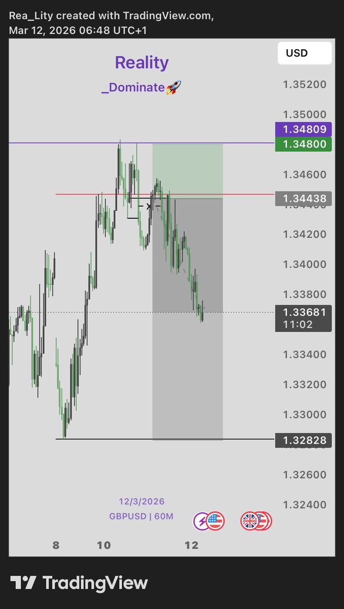_De_ReaLity's tweet photo. 🚀 Trades rolling to profit! 💸  Massive shoutout to my mentor @TheAlchmPrince , who completely flipped my trading game! 🙏 Grateful for the guidance, insights, and patience that changed everything. From struggles to wins, you've been the catalyst. Paying it forward! #_Dominate https://t.co/QPEsXXlAMF