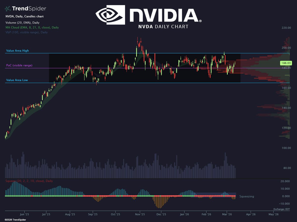 TrendSpider tweet media