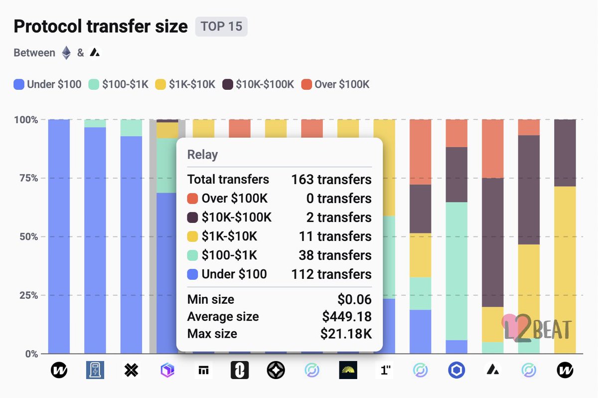 L2BEAT 💗 tweet media
