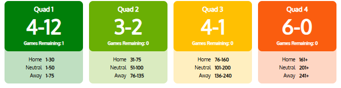 We cannot let Auburn in, we just cant.