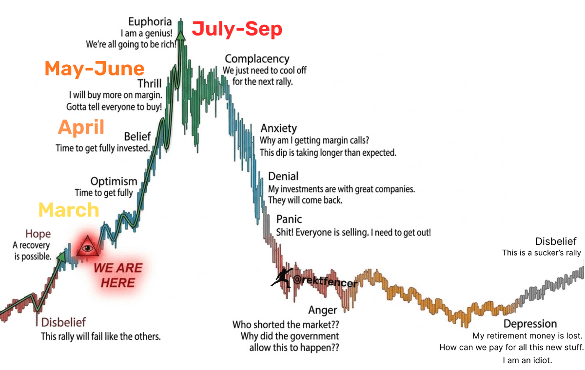 Rekt Fencer tweet media