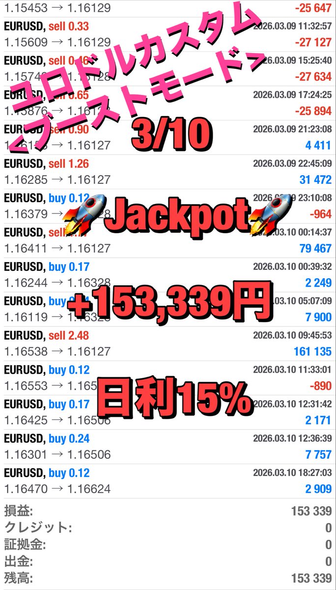 🚀🚀🚀🚀🚀🚀🚀🚀

耐久型爆益EA

Jackpotブーストモード

🚀🚀🚀🚀🚀🚀🚀🚀

✅3/10実績
+153,339円（日利15%）

⚜️月利300前後%
⚜️最大耐久400pips
⚜️1万円から運用可

プロフURLからEA無料配布中🎁

自動売買  ドル円  gold
トランプ  為替介入  雇用統計
#ad