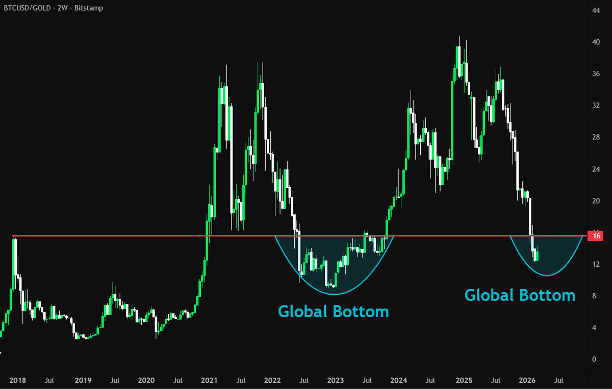 Rekt Fencer tweet media