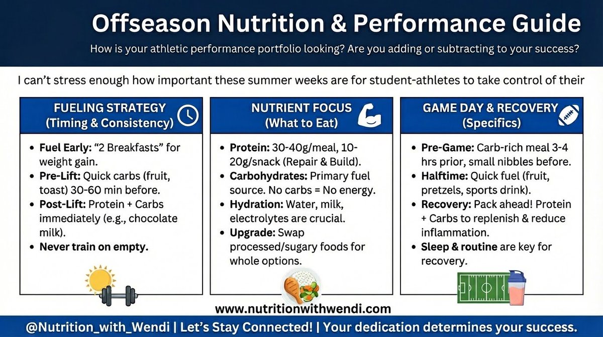 Wendi A. Irlbeck MS, RDN, LD, CISSN tweet media