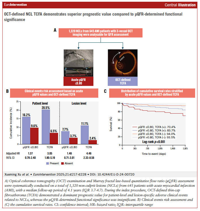 EuroIntervention tweet media