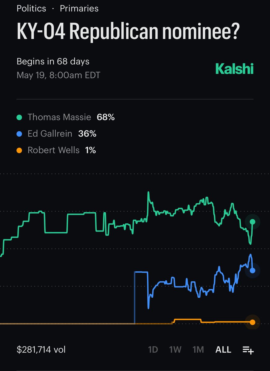 Thomas Massie for Congress tweet media