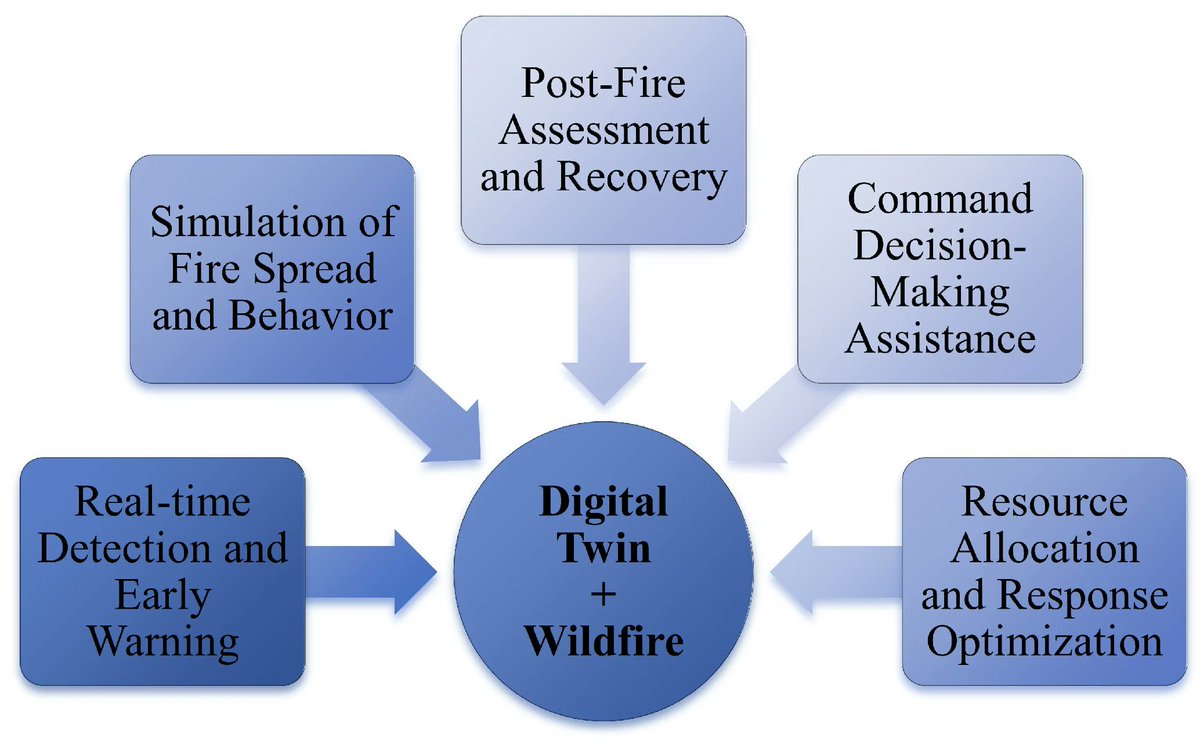 Fire MDPI tweet media