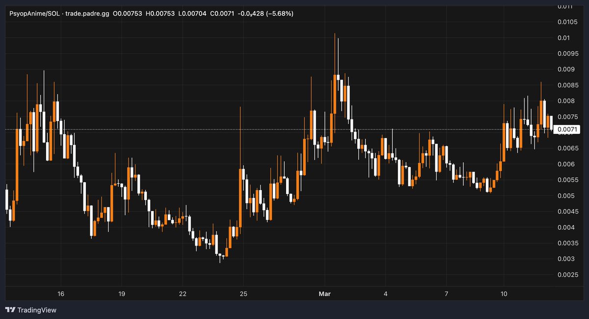 Matt 💰💰 tweet media