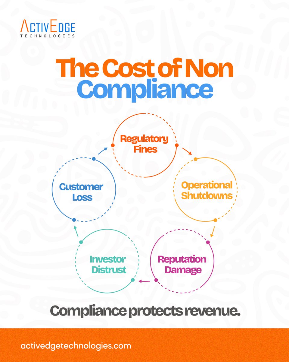 ActivEdge Technologies tweet media