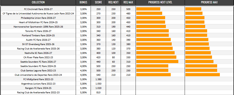 SorareProbabilities tweet media