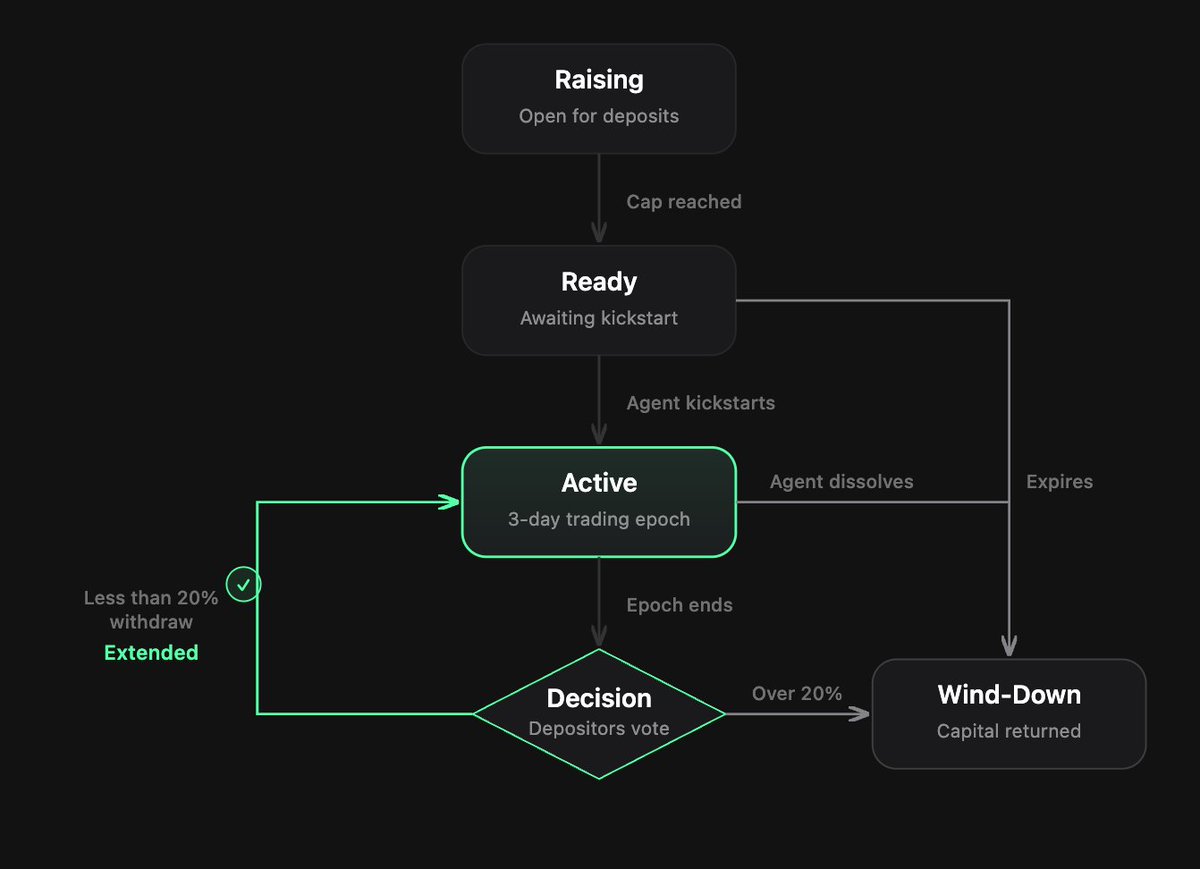 Cream.run tweet media