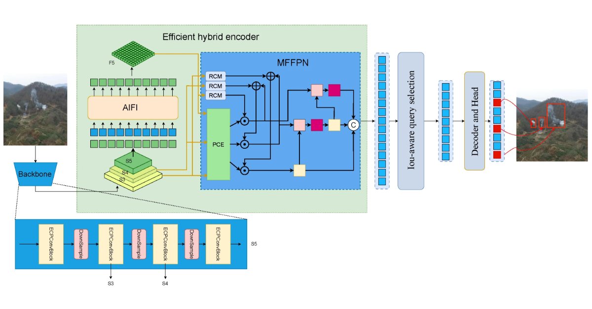 Fire MDPI tweet media