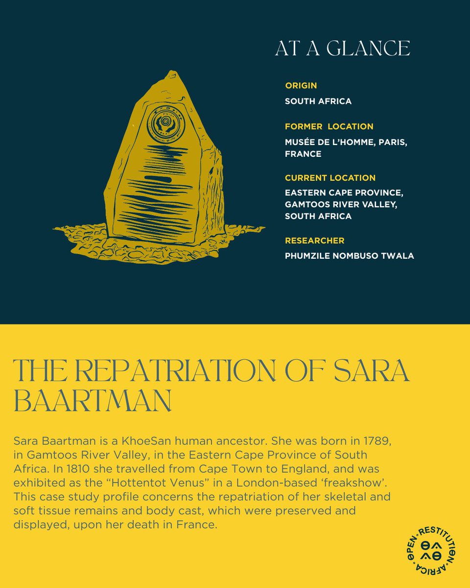 Open Restitution Africa tweet media