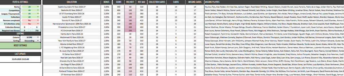 SorareProbabilities tweet media