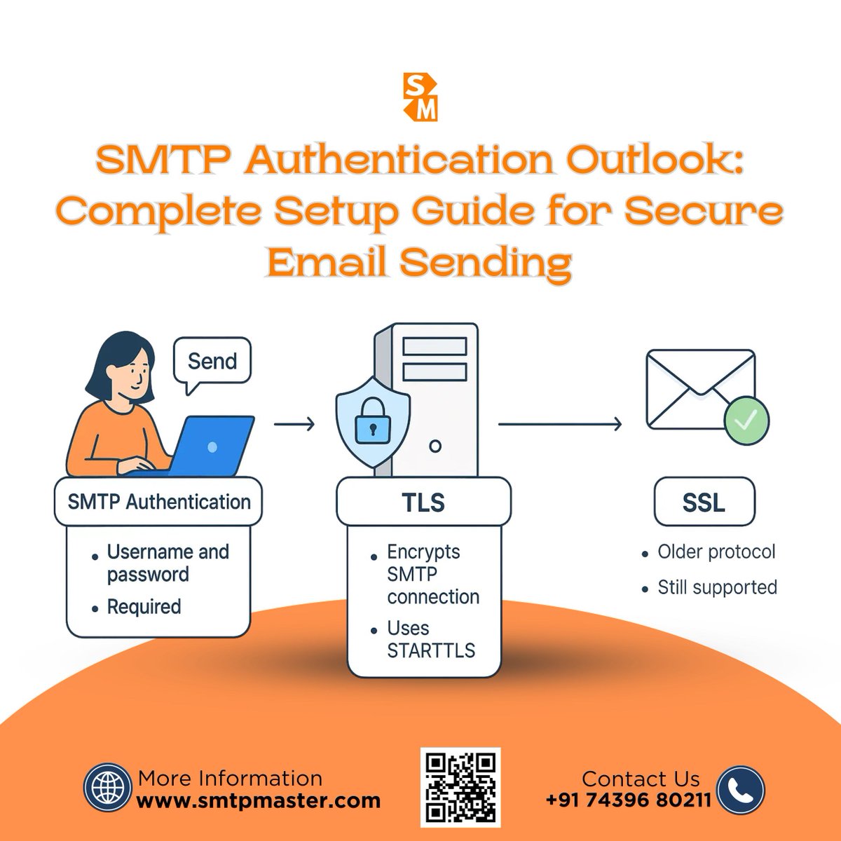 SMTPMaster tweet media