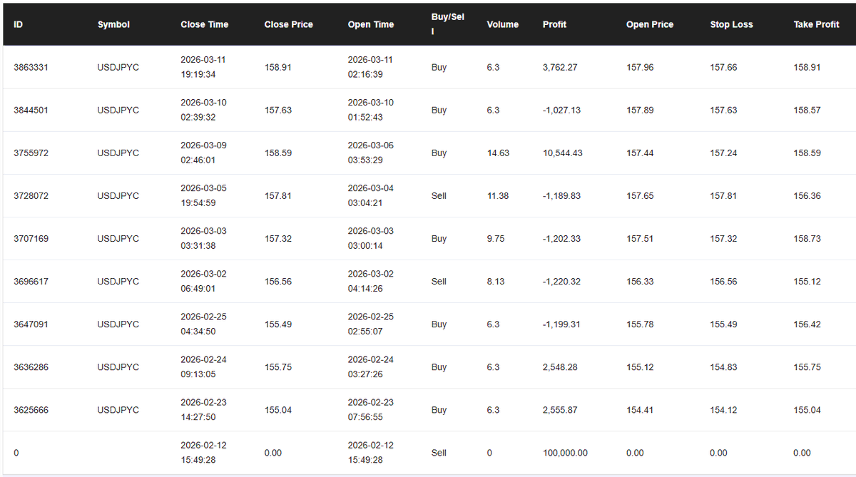 MarketEmotionsFX 📉 tweet media