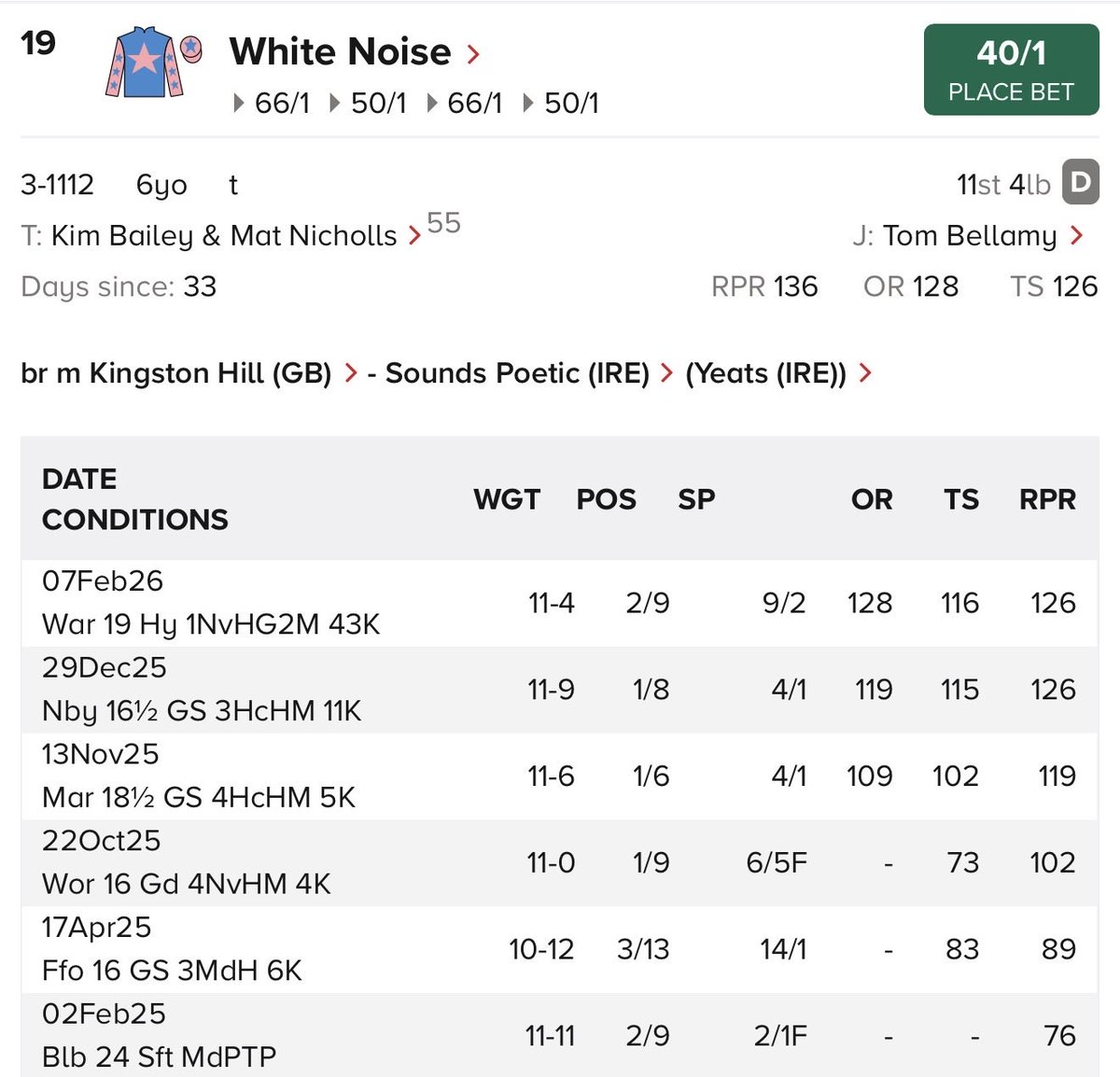 the racing newsletter tweet media