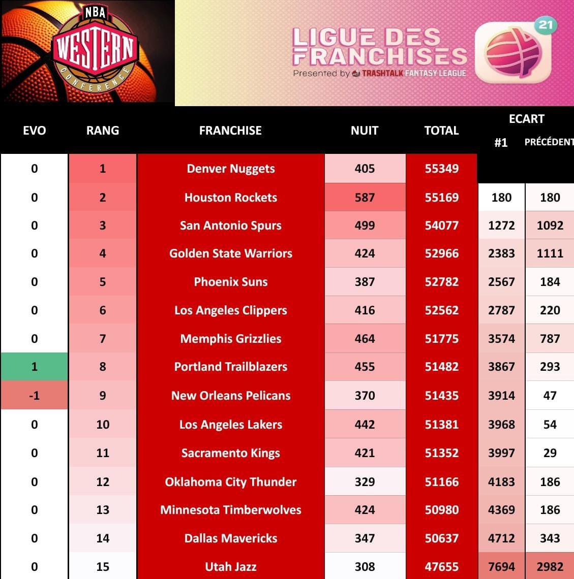 Ligue des Franchises TTFL tweet media