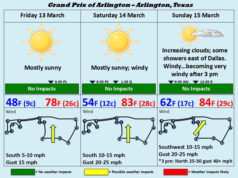 Indycar Weatherman tweet media