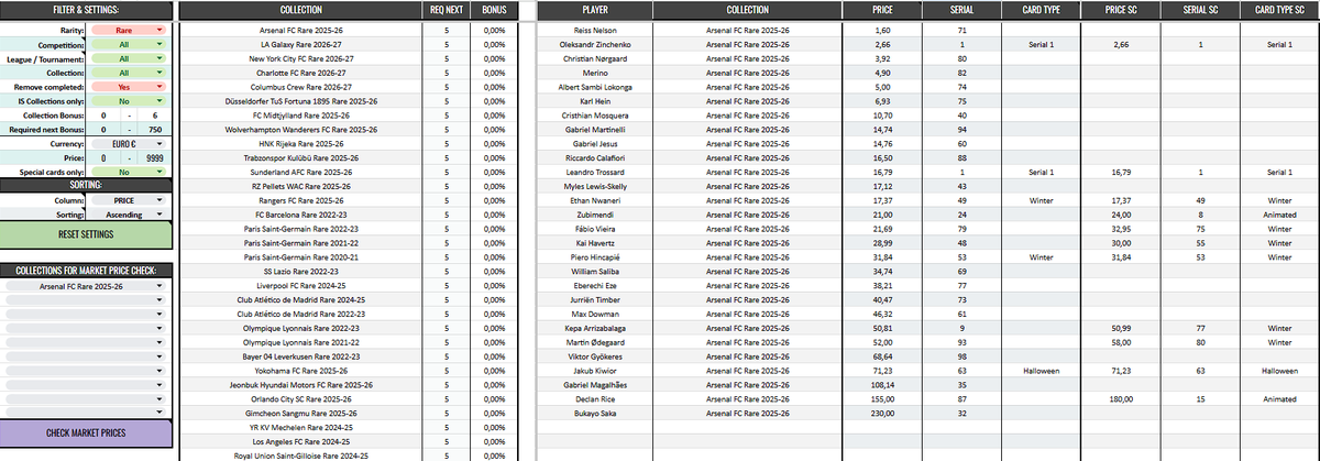 SorareProbabilities tweet media