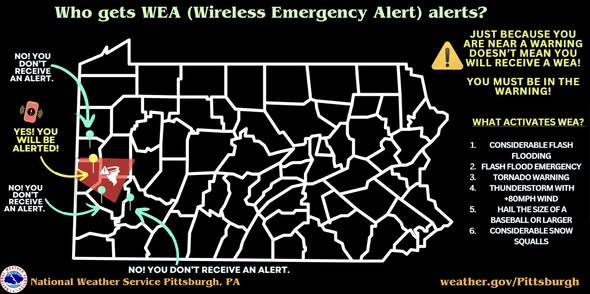 NWS Pittsburgh tweet media