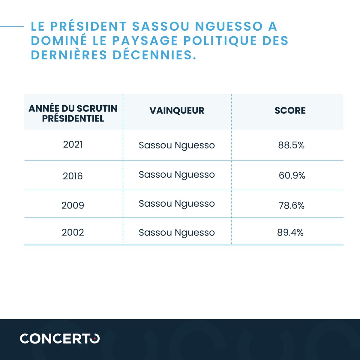 Concerto tweet media