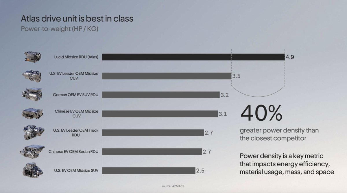 Lucid Motors tweet media