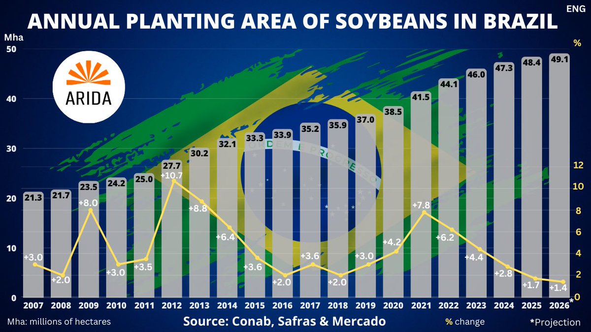 ARIDA INC tweet media