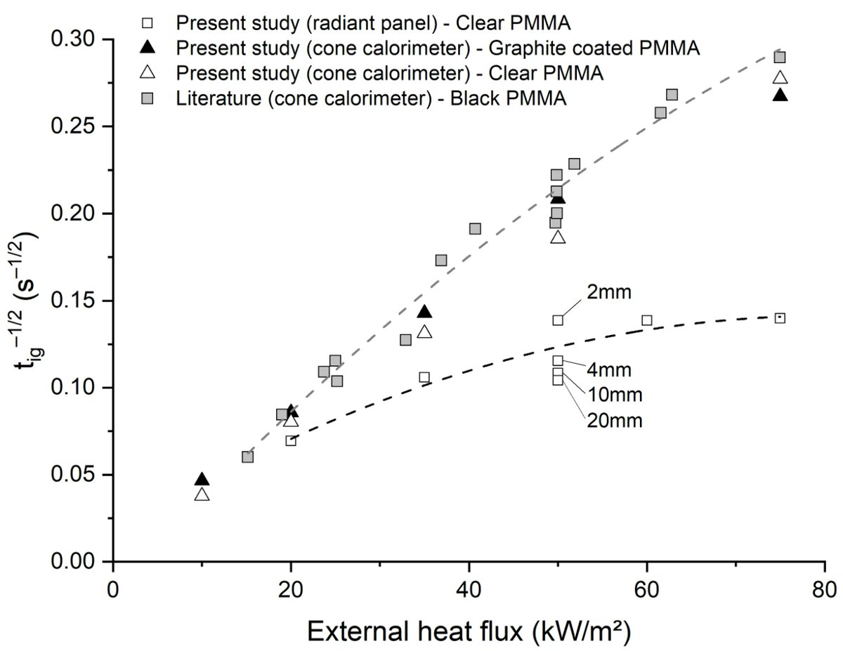 Fire MDPI tweet media