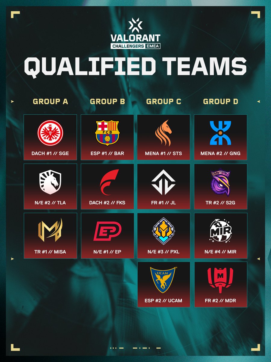 VALORANT Esports EMEA tweet media