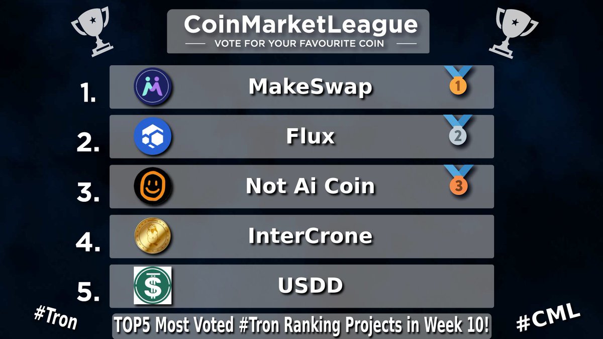 CoinMarketLeague.com tweet media