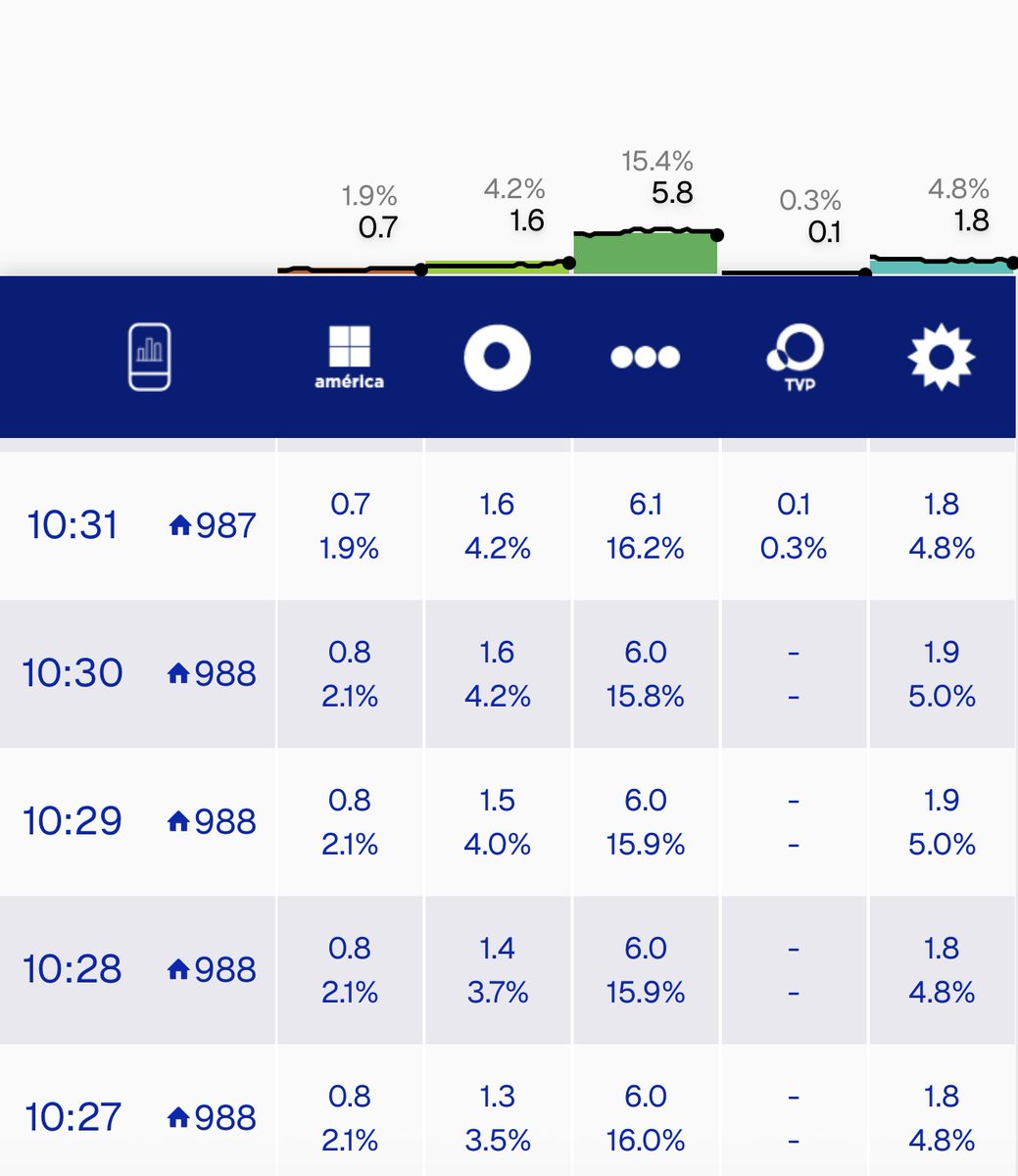 6.1 le da GH a la mañana de telefe discutiendo la expulsión por xenofobia