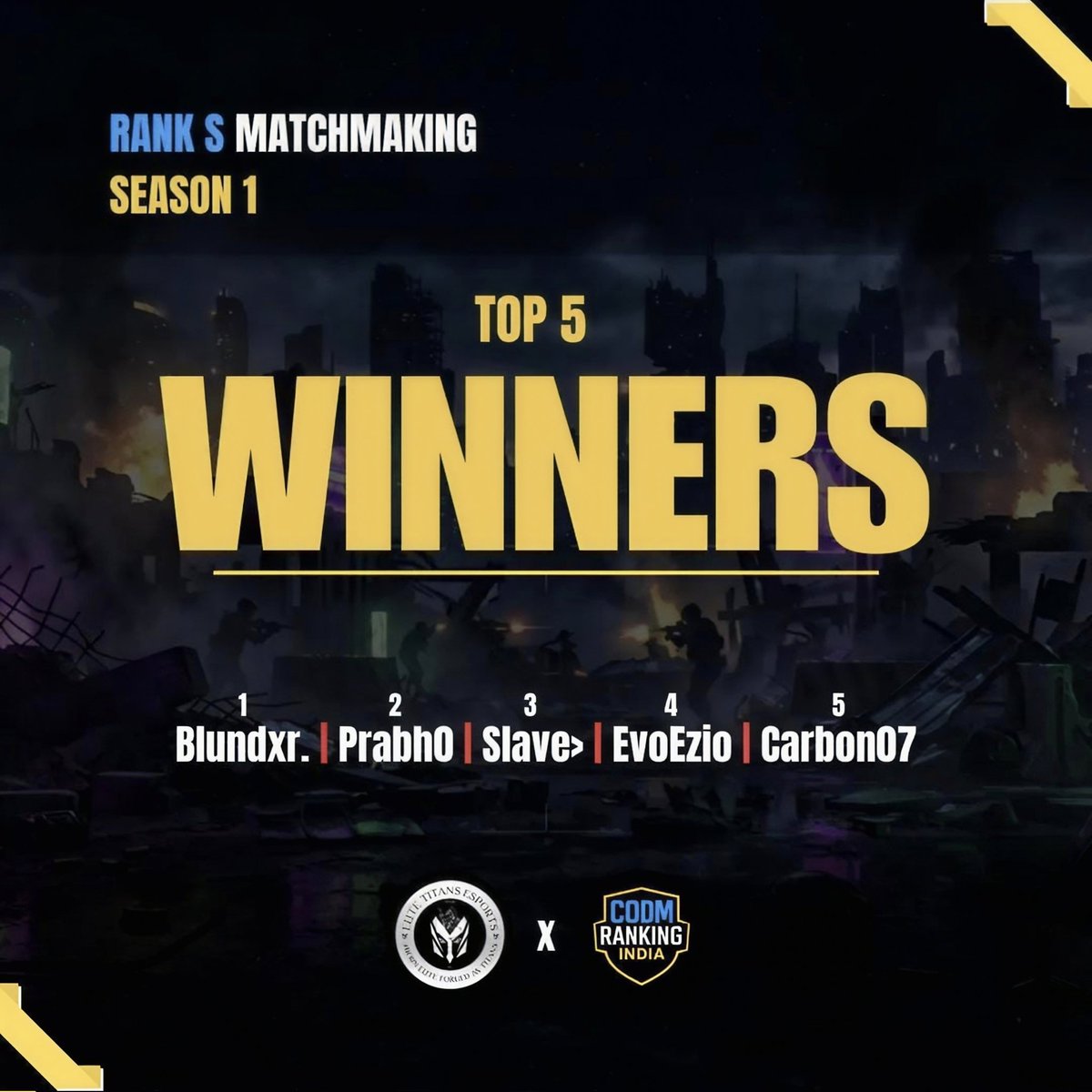 CodmRanking's tweet photo. 📢 RANKS MATCHMAKING : THE RESULTS ARE IN!

Without further ado, here are your 
TOP 5 PLAYERS who dominated the leaderboards:

🥇 1.  Blundxr. 
🥈 2. Prabh0
🥉 3. Slave>
🏅 4. EvoEzio
🏅 5. Carbon07 https://t.co/PtQ5zjfCT9