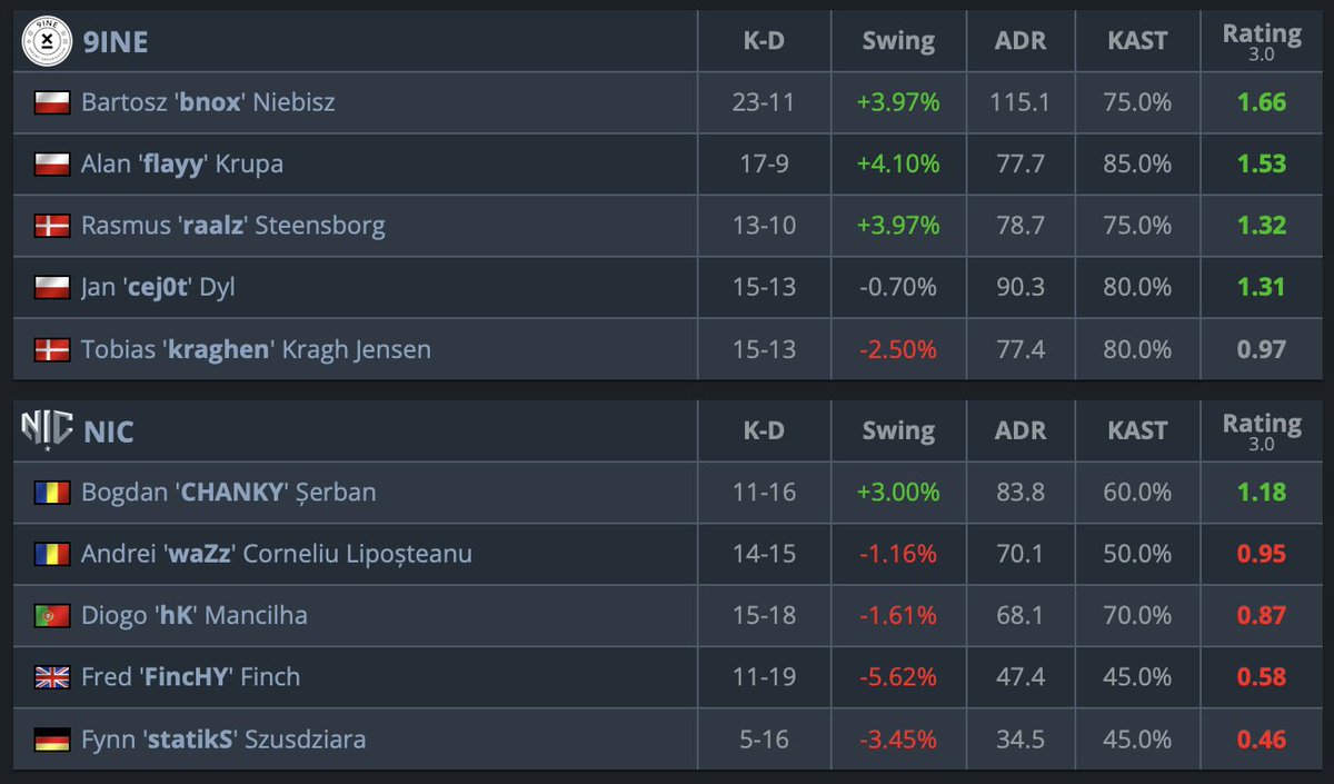 9INE Pusulabet tweet media