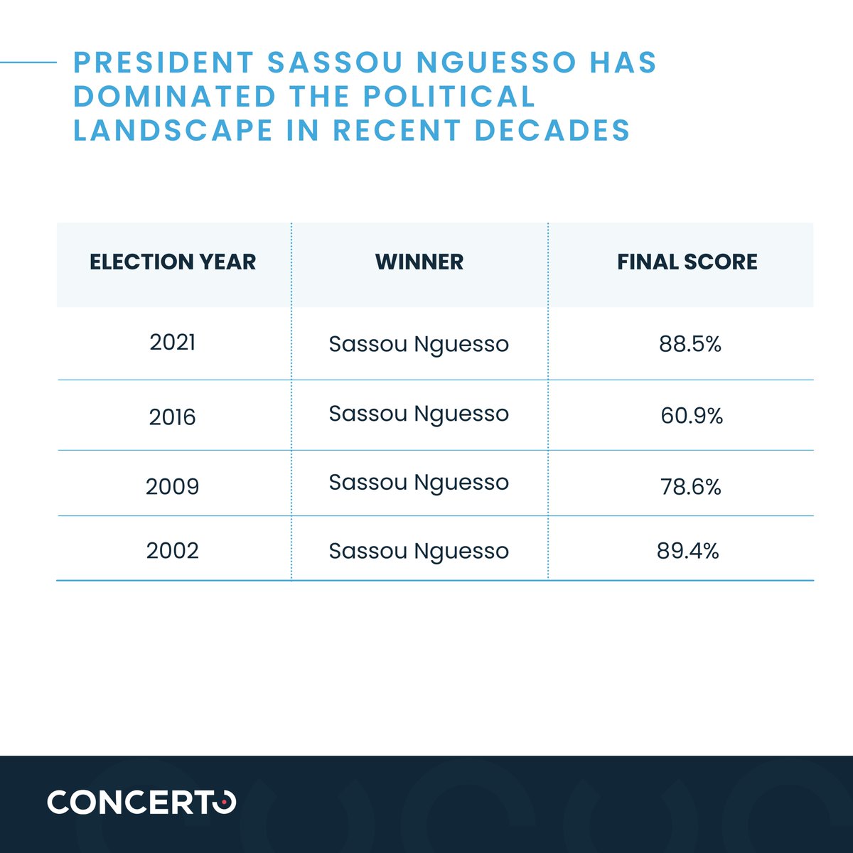 Concerto tweet media