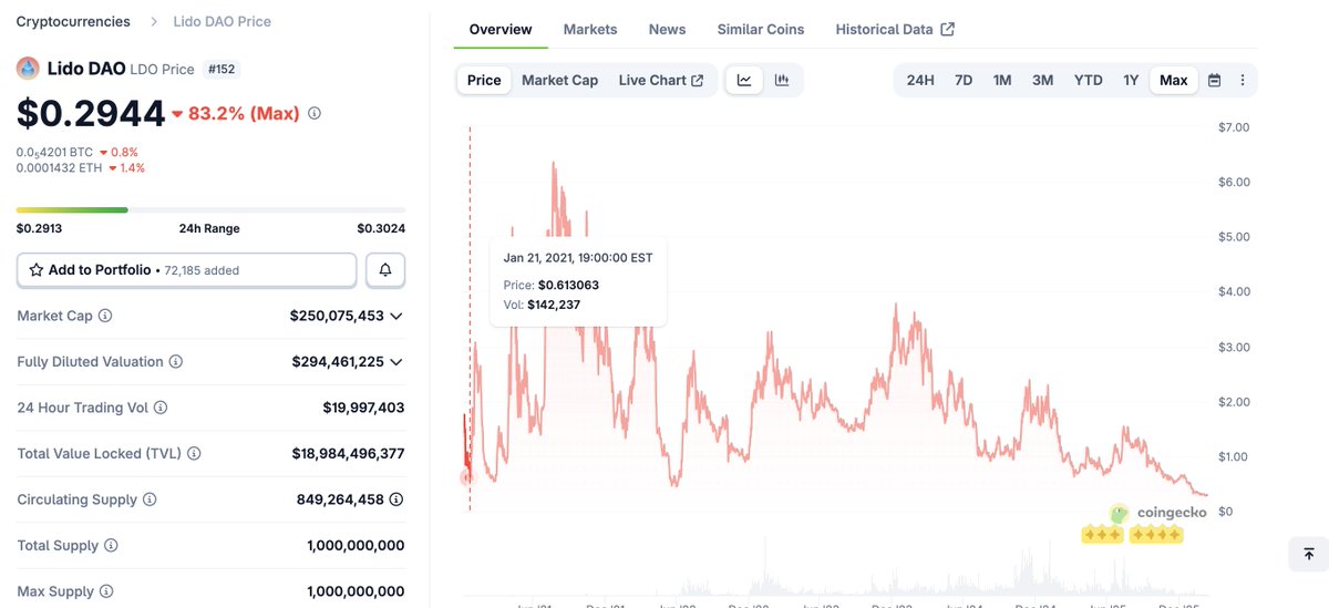 Stablecoin Sean tweet media