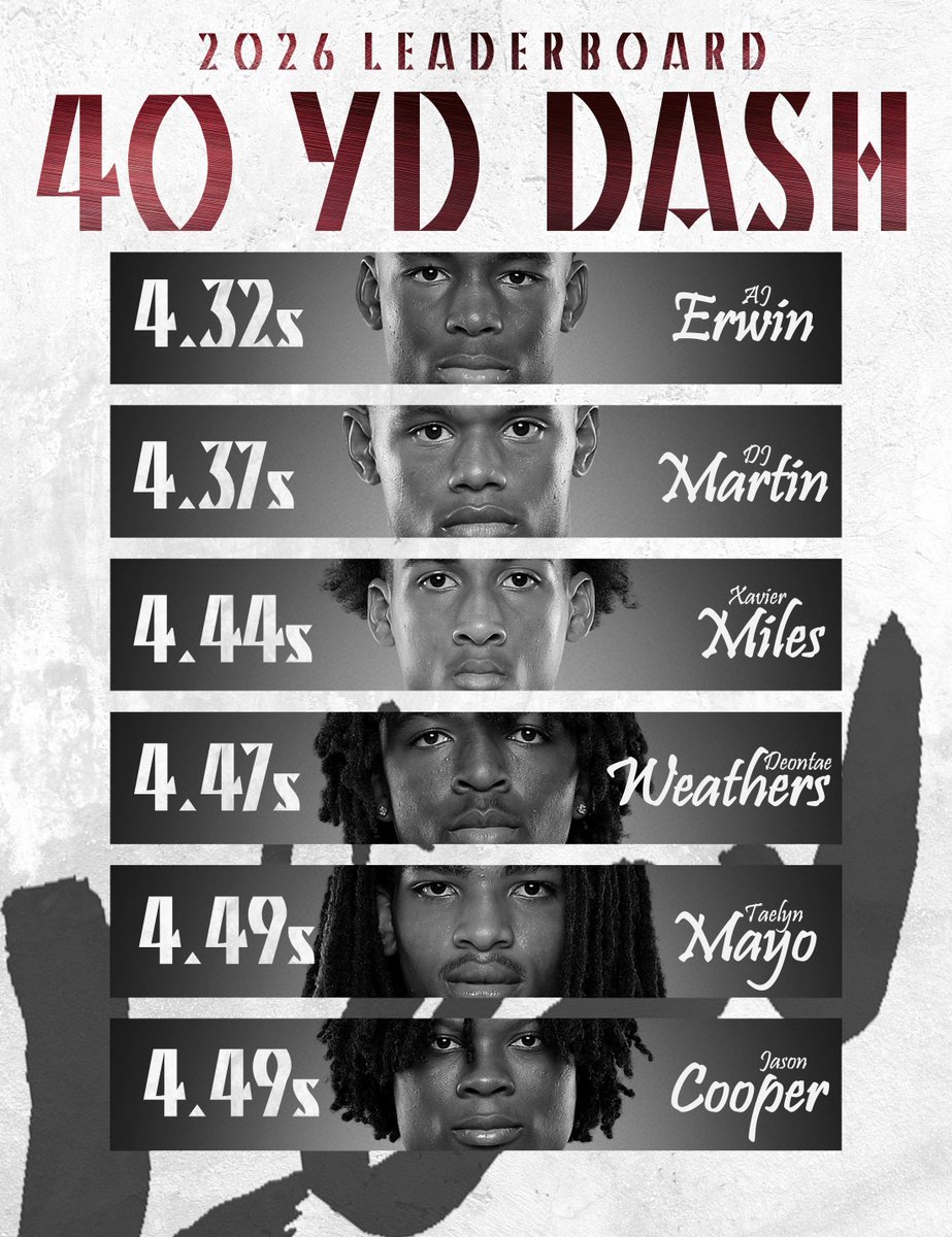 Lewisville Football tweet media