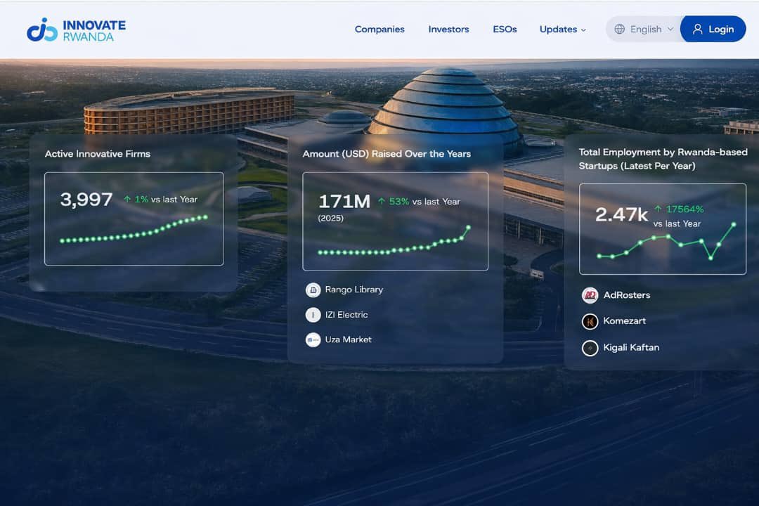 This morning, at the sidelines of the Inclusive FinTech Forum, Minister <a href="/MusoniPaula/">Paula Ingabire</a> launched Innovate Rwanda, a national digital gateway connecting startups, investors, innovation hubs, and ecosystem partners to accelerate collaboration and scalable solutions for Rwanda and