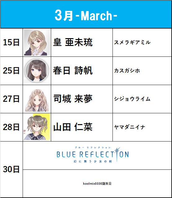 ご存知のことと思いますが....
3月はブルリフ関連の誕生日が一番多い月なんですよ....
#ブルリフ