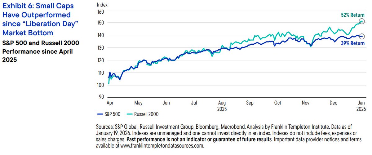Alex Builds Wealth tweet media