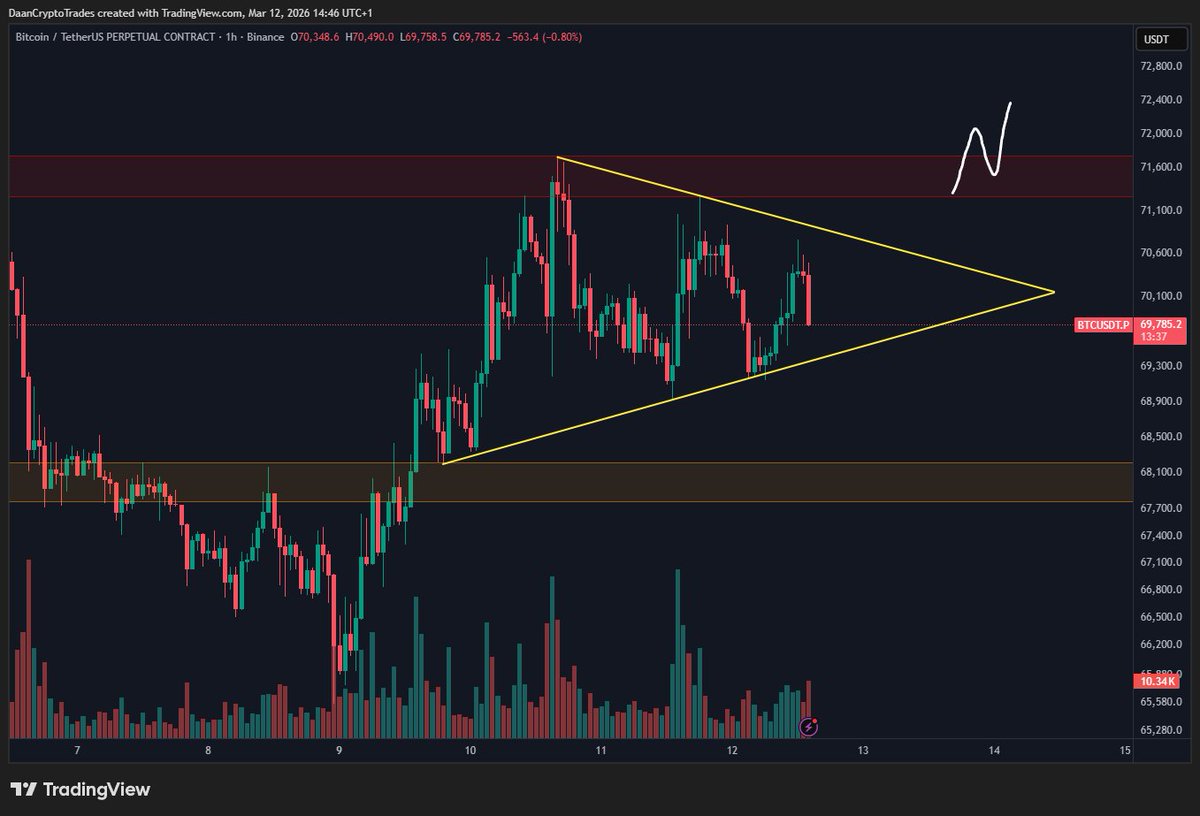Daan Crypto Trades tweet media