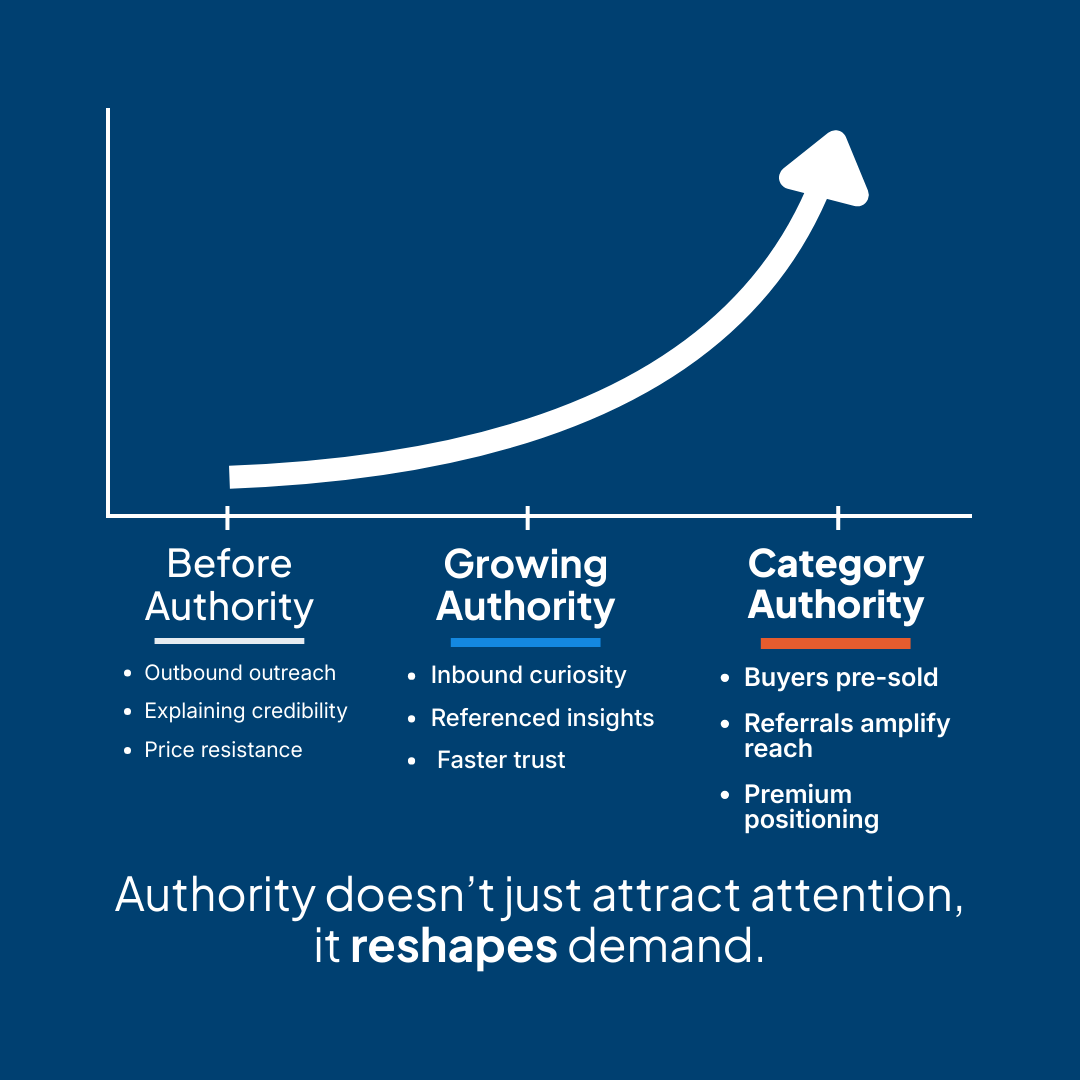 ZiroraTech's tweet photo. Founder authority isn’t instant.
It compounds.
The Authority Curve:
Unknown → Recognised → Trusted
Consistent #AuthoritySignals move founders up the curve — shaping demand and building #InboundTrust.
#FounderPositioning #ZiroraPulse https://t.co/wUQg8sFGNL
