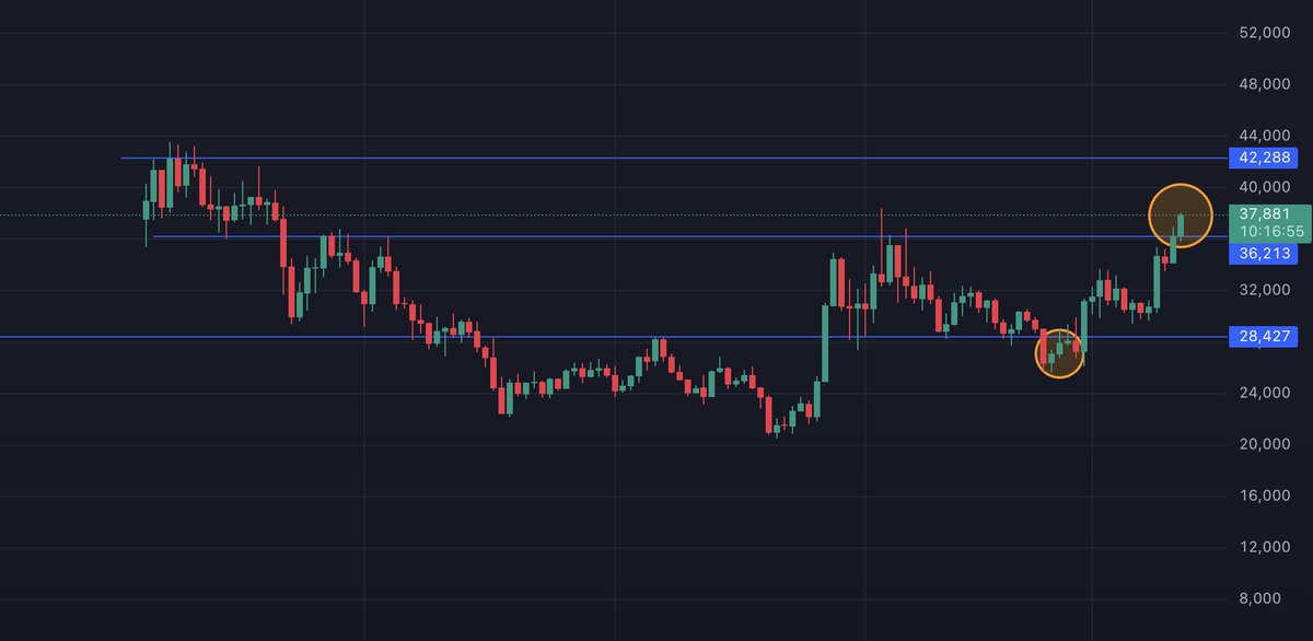 I mentioned that there was a buying opportunity for $HYPE and that we would see it rise in the coming days. It has now increased by almost 50%.

I know that it will reach much higher levels after passing its ATH. If the market stabilises, $HYPE will easily reach around $100.