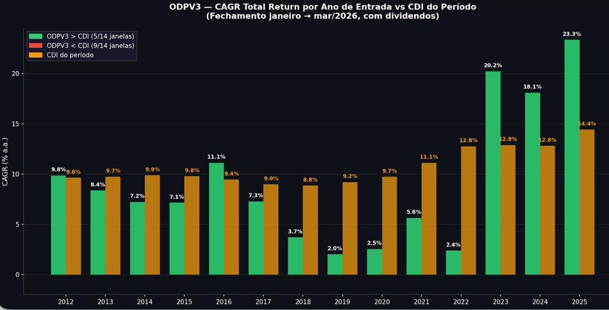 Value Investing Clube, CNPI tweet media